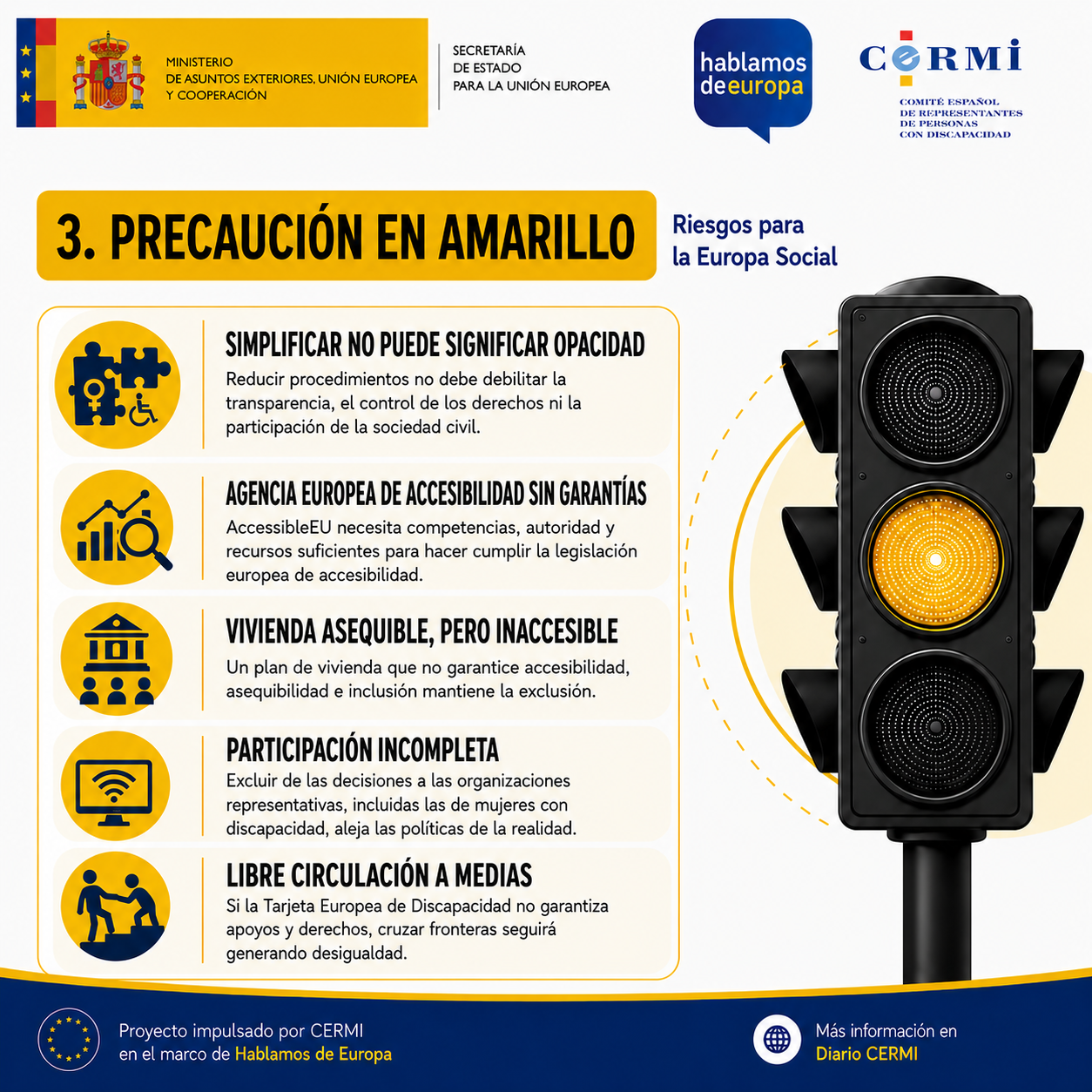 Diapositiva en amarillo, «Precaución»: simplificar no puede significar opacidad, porque reducir procedimientos no debe debilitar la transparencia, el control de los derechos ni la participación de la sociedad civil; la agencia europea de accesibilidad AccessibleEU necesita competencias, autoridad y recursos suficientes para hacer cumplir la legislación; una vivienda asequible pero inaccesible mantiene la exclusión; y la participación queda incompleta si se excluye de las decisiones a las organizaciones representativas de personas con discapacidad.