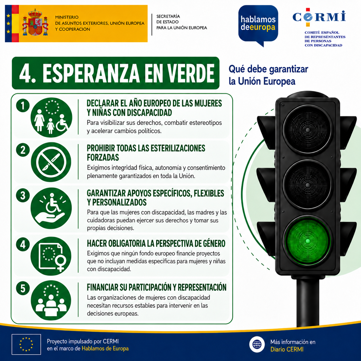 Diapositiva en verde con lo que debe garantizar la Unión Europea: declarar el Año Europeo de las Mujeres y Niñas con Discapacidad para visibilizar sus derechos, combatir estereotipos y acelerar cambios políticos; prohibir todas las esterilizaciones forzadas garantizando integridad física, autonomía y consentimiento en toda la Unión; garantizar apoyos específicos, flexibles y personalizados para que las mujeres con discapacidad, las madres y las cuidadoras puedan ejercer sus derechos y decidir por sí mismas; y hacer accesibles los servicios de protección frente a la violencia.