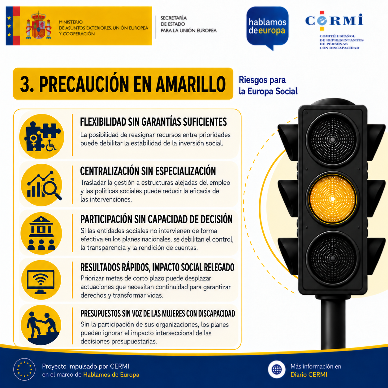 Diapositiva en amarillo, «Precaución»: flexibilidad sin garantías suficientes, porque reasignar recursos entre prioridades puede debilitar la estabilidad de la inversión social; centralización sin especialización si la gestión pasa a estructuras alejadas del empleo y las políticas sociales; participación sin capacidad de decisión cuando las entidades sociales no intervienen de forma efectiva en los planes nacionales, debilitando el control, la transparencia y la rendición de cuentas; y resultados rápidos con escaso impacto social a largo plazo.