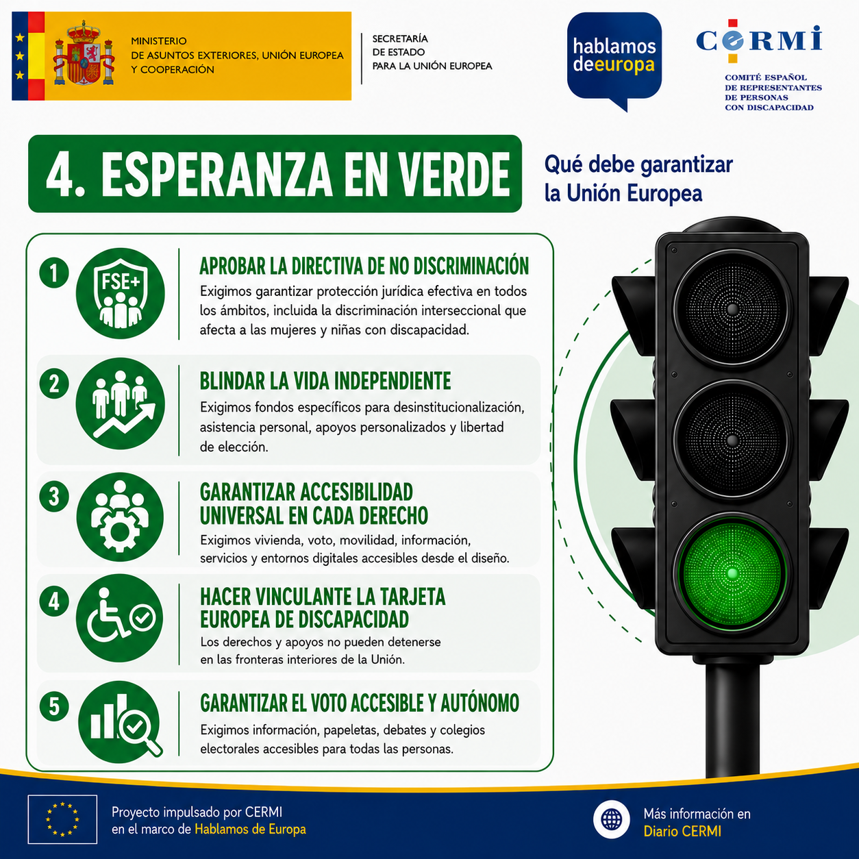 Diapositiva en verde con lo que debe garantizar la Unión Europea: aprobar la directiva de no discriminación para asegurar protección jurídica efectiva en todos los ámbitos, incluida la discriminación interseccional que afecta a las mujeres y niñas con discapacidad; blindar la vida independiente con fondos específicos para desinstitucionalización, asistencia personal, apoyos personalizados y libertad de elección; y garantizar accesibilidad universal en cada derecho: vivienda, voto, movilidad, información, servicios y entornos digitales accesibles.