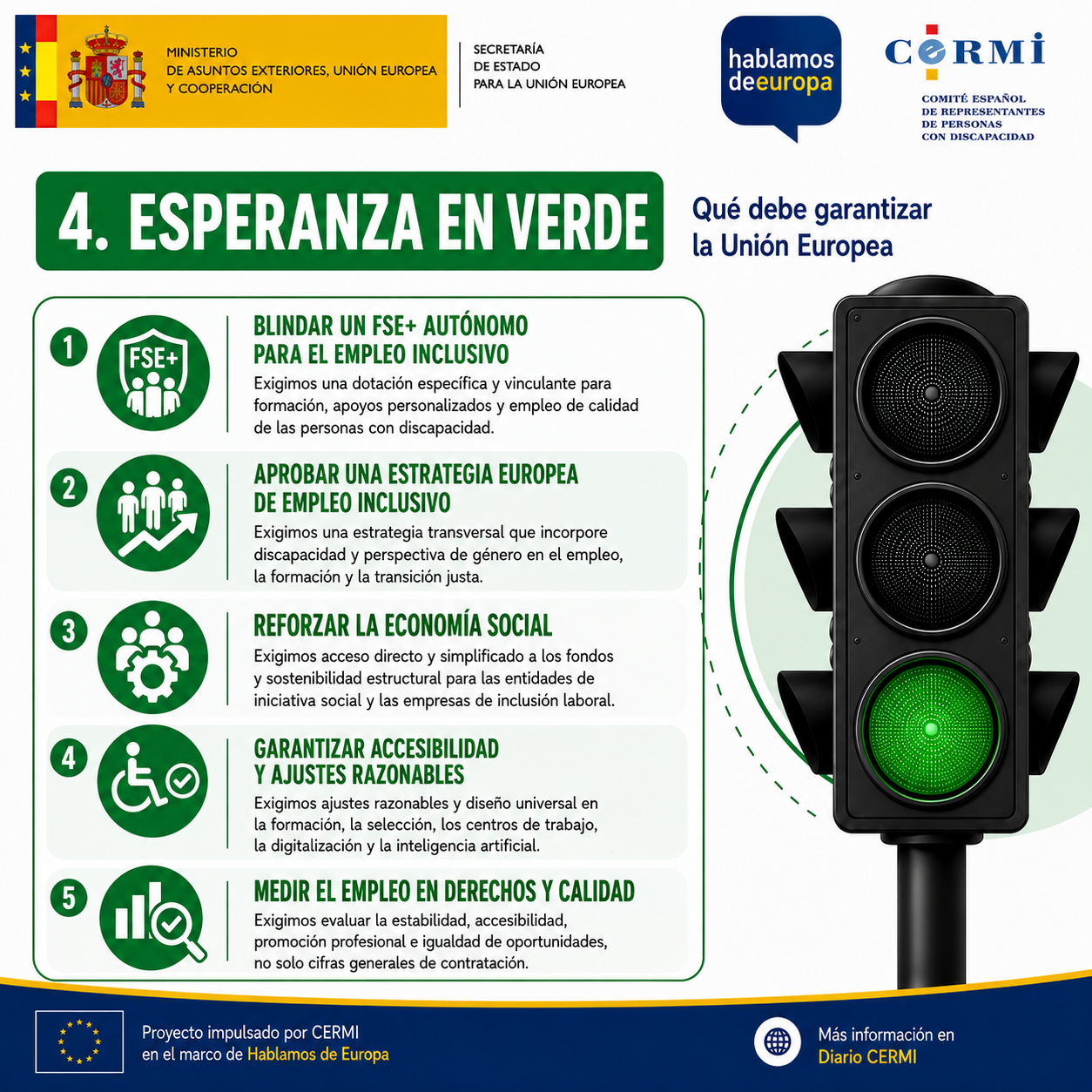 Diapositiva en verde, «Esperanza»: blindar un Fondo Social Europeo Plus autónomo para el empleo inclusivo, con dotación específica y vinculante para formación, apoyos personalizados y empleo de calidad de las personas con discapacidad; aprobar una estrategia europea de empleo inclusivo que incorpore discapacidad y perspectiva de género; reforzar la economía social con acceso directo y simplificado a los fondos y sostenibilidad estructural para las entidades de iniciativa social; y garantizar accesibilidad y ajustes razonables en todos los entornos de trabajo.