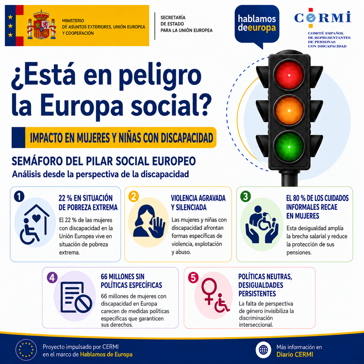 Portada del cuarto carrusel: «¿Está en peligro la Europa social? 4. Impacto en mujeres y niñas con discapacidad». Datos destacados: el 22 % de las mujeres con discapacidad en la Unión Europea vive en situación de pobreza extrema; las mujeres y niñas con discapacidad afrontan formas específicas de violencia, explotación y abuso que quedan silenciadas; y 66 millones de mujeres con discapacidad en Europa carecen de medidas políticas específicas que garanticen sus derechos.