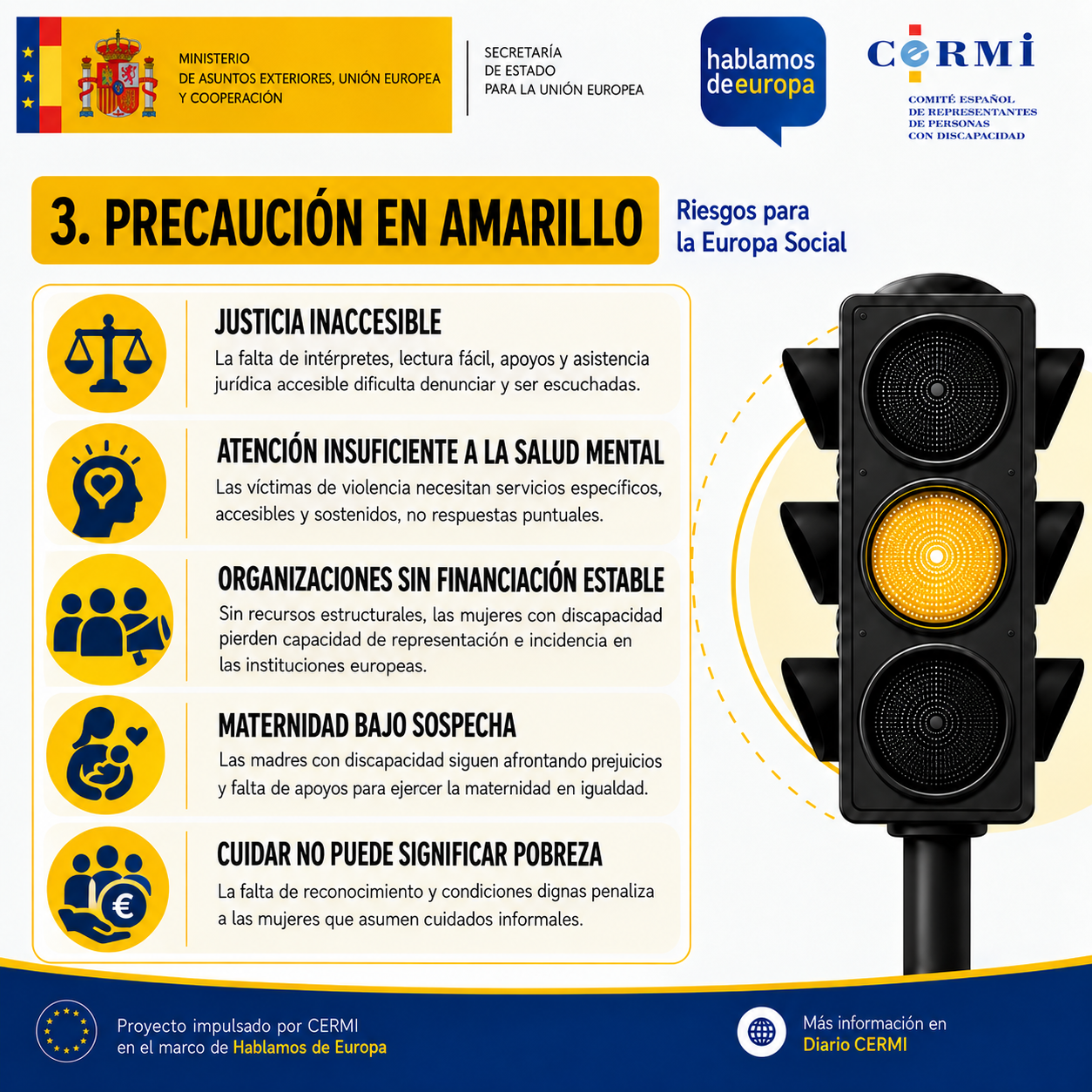 Diapositiva en amarillo, «Precaución»: justicia inaccesible, porque la falta de intérpretes, lectura fácil, apoyos y asistencia jurídica accesible dificulta denunciar y ser escuchadas; las víctimas de violencia necesitan servicios específicos, accesibles y sostenidos en el tiempo; hay atención insuficiente a la salud mental; las organizaciones de mujeres con discapacidad carecen de financiación estable, lo que reduce su representación e incidencia ante las instituciones europeas; y la maternidad de las mujeres con discapacidad sigue bajo sospecha por prejuicios.